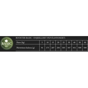 Booster Basic 3kg