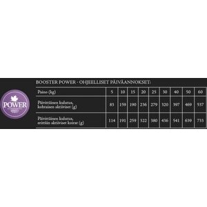 Booster Power 3kg