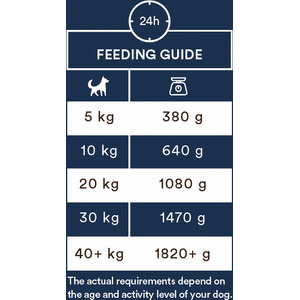 Monster Dog Adult Sensitive Fish 400g