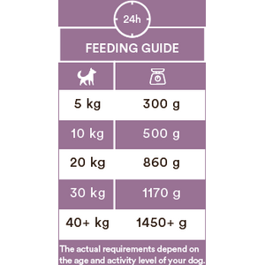 Monster Dog Adult Single Rabbit 400g